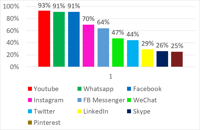 2019 Social Media Trends and Analysis (Part 1)