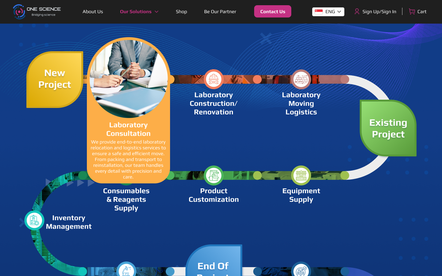 One Science screenshot 2
