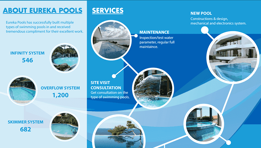 eureka-pools-web-design-advisoryapps-4.png